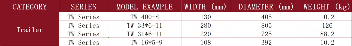 weichi 12.18 parameters c