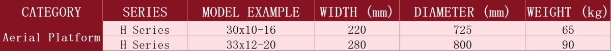weichi 12.18 parameters d