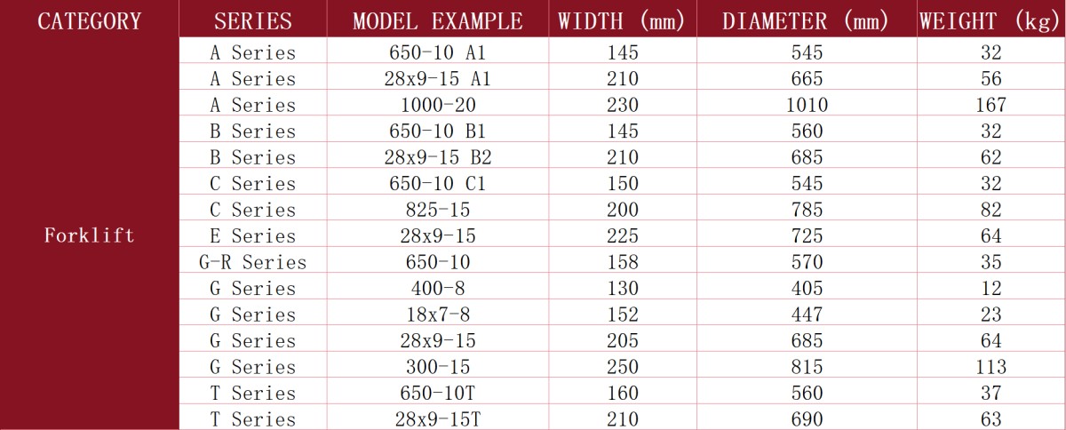 weichi 12.18 parameters