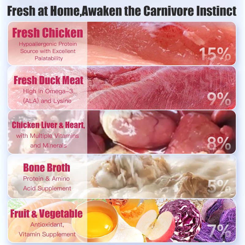 Complete Wet Dog Food Pouch 80g, Nutritious Pet Food