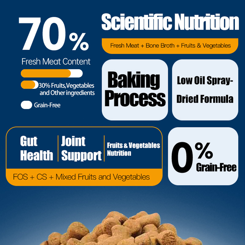 Kissbaby Fresh Meat Crunchy Dog Food, Complete Nutrition Dog Food for Small & Medium Dogs (Teddy, Bichon) & Large Breeds – 5 lbs