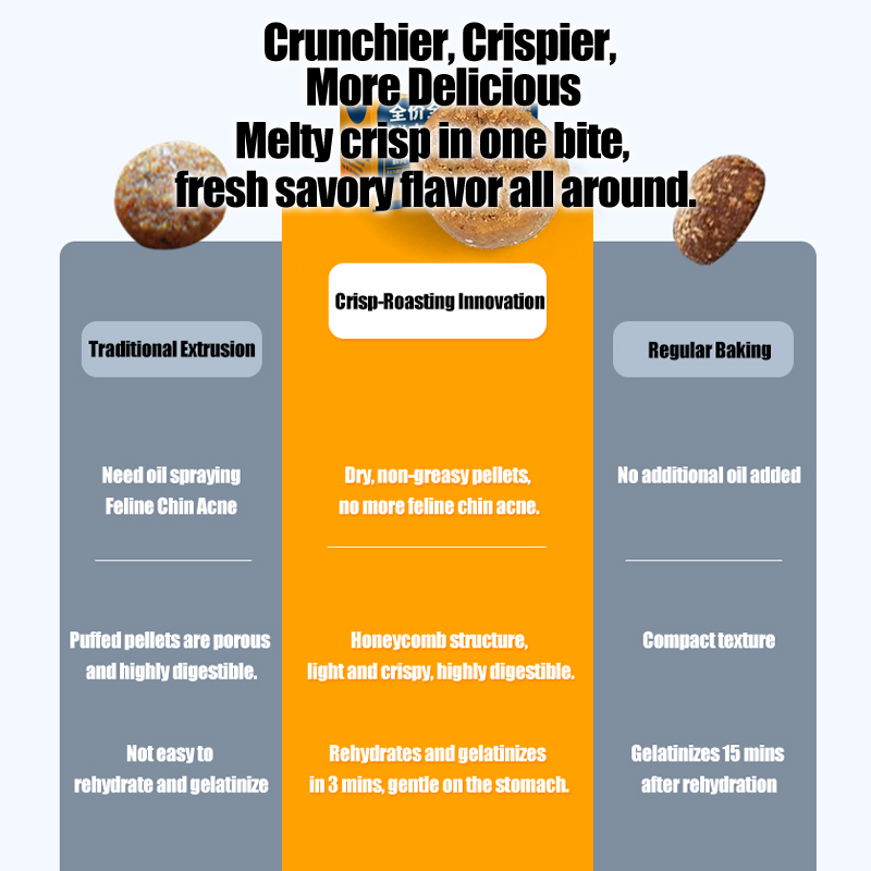 Complete Nutrition Crunchy Cat Food 1.5kg, Weight Gain & Cheek Chubbiness, Universal for Kittens, Adults & Seniors, 3 lbs