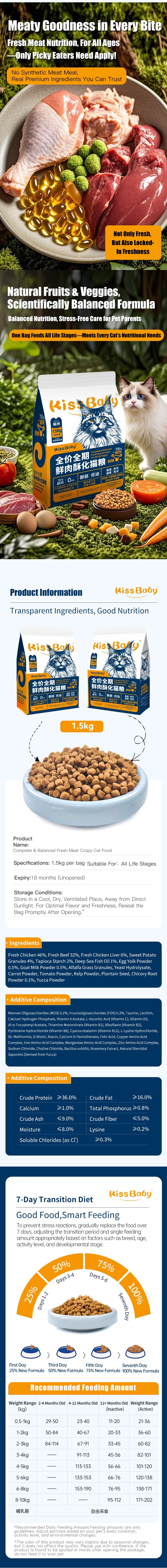 猫粮详情_03