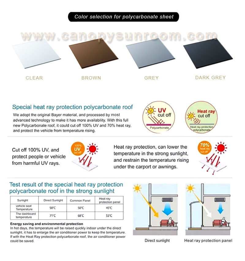 carport canopy pc polycarbonate sheet colors canopysunroom
