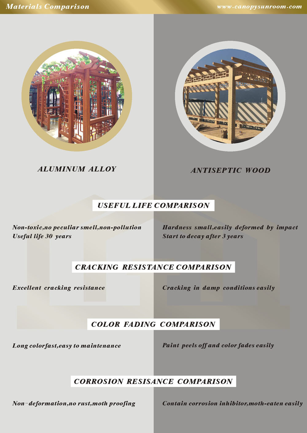 alu_pergola_comparison s