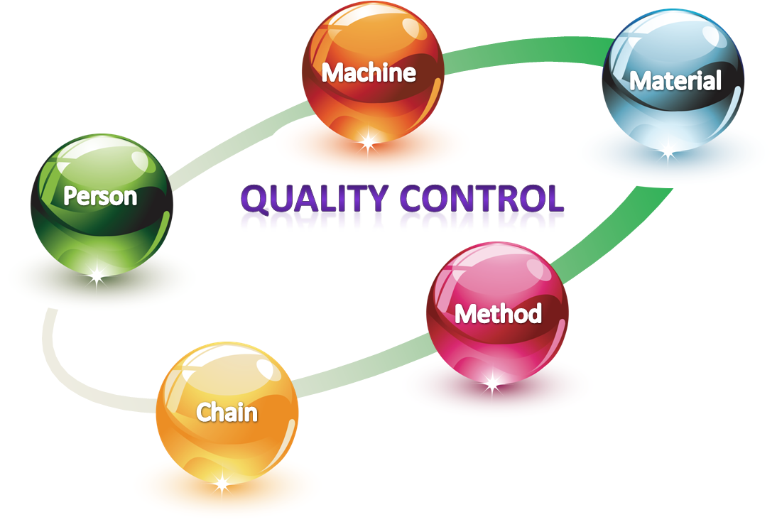 406-4067687_quality-assurance-png-pic-quality-control