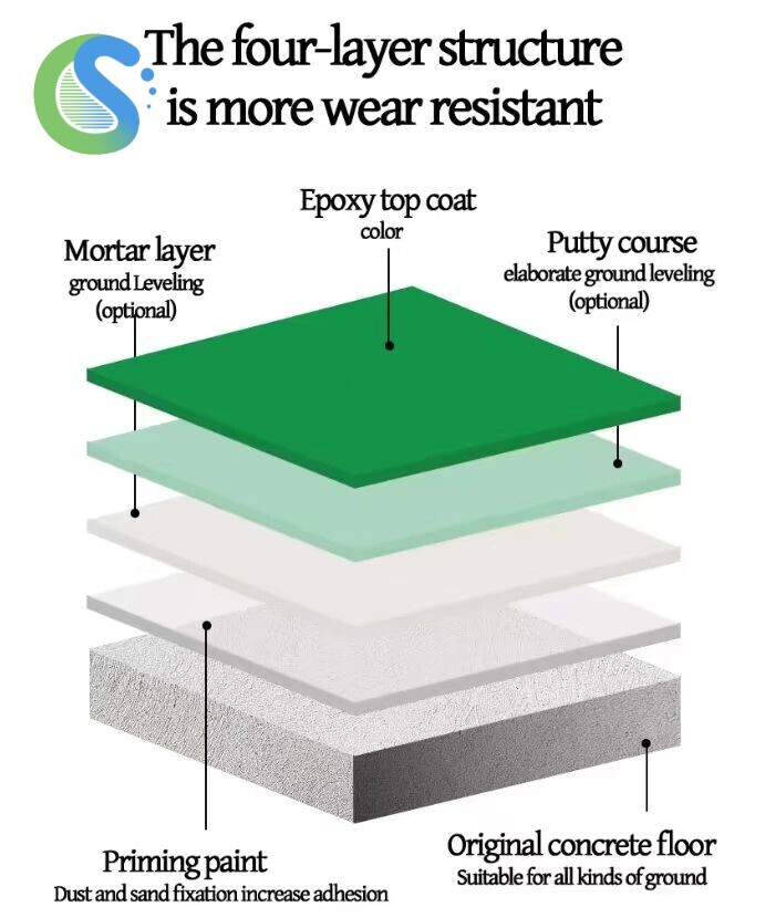 Epoxy Paint