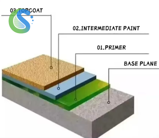 Epoxy Paint