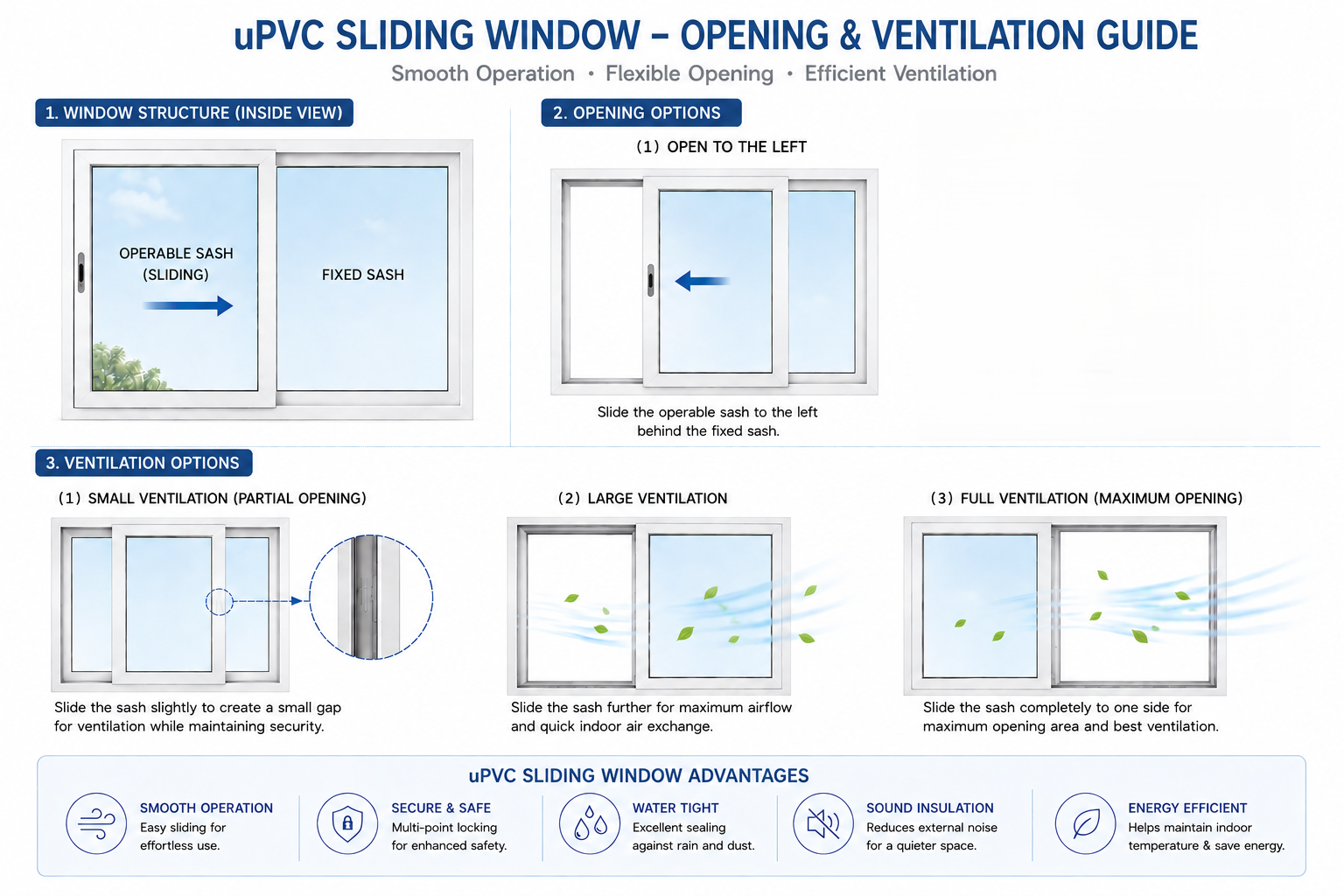 Timeless Design Trends: How uPVC Sliding Windows Bring American Classicism and Natural Light to Your Home