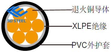 كابل طاقة معزول 300500 فولت XLPE، مغلف ببلاستيك PVC (أحادي النواة)