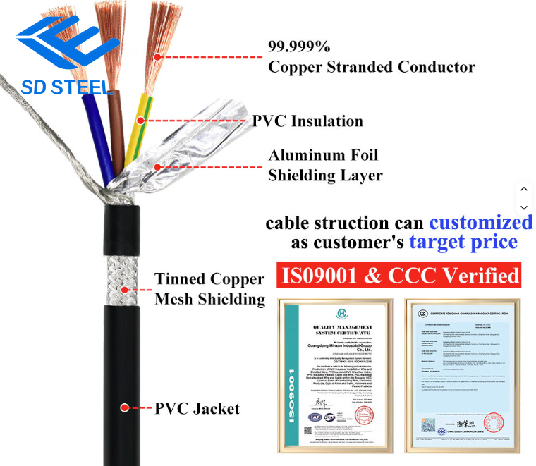 كابل طاقة معزول 300/500 فولت XLPE معزول بـ XLPE، مغلف بـ LSZH (2-4 أنوية)