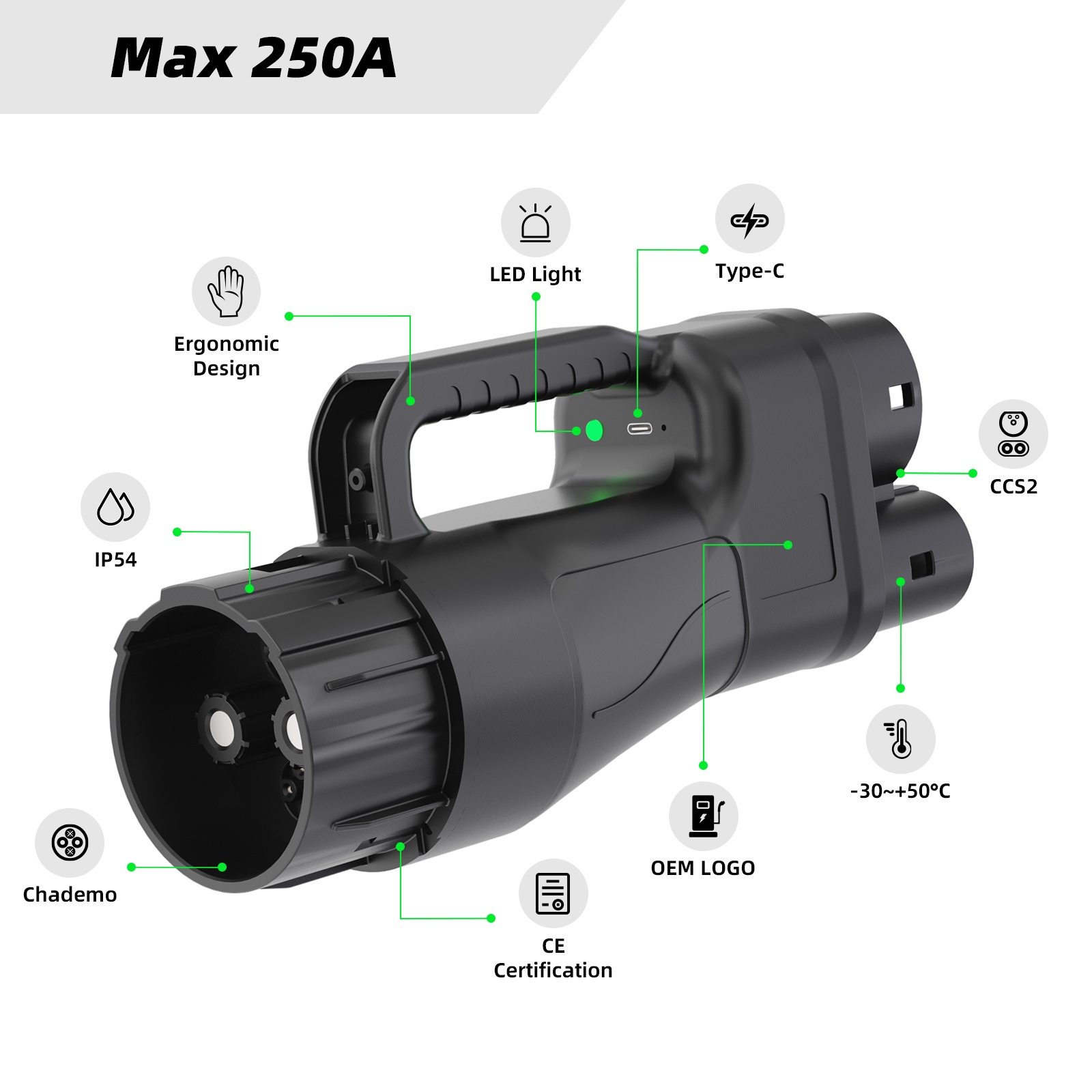 Chademo to CCS2