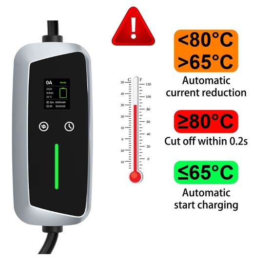 Modo 2 con sensor de temperatura: diseño optimizado