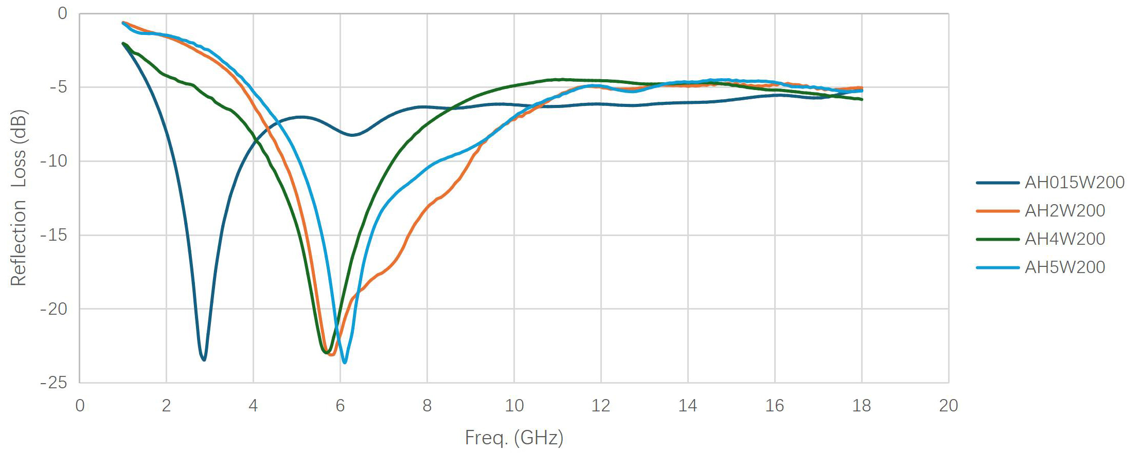 Hybrid ThermalEMI absorber (silicon) Hybrid ThermalEMI absorber (silicon)