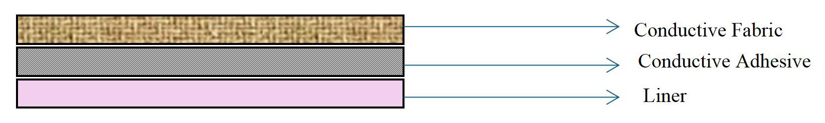 Conductive fabric tape