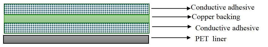 Conductive foil tape2