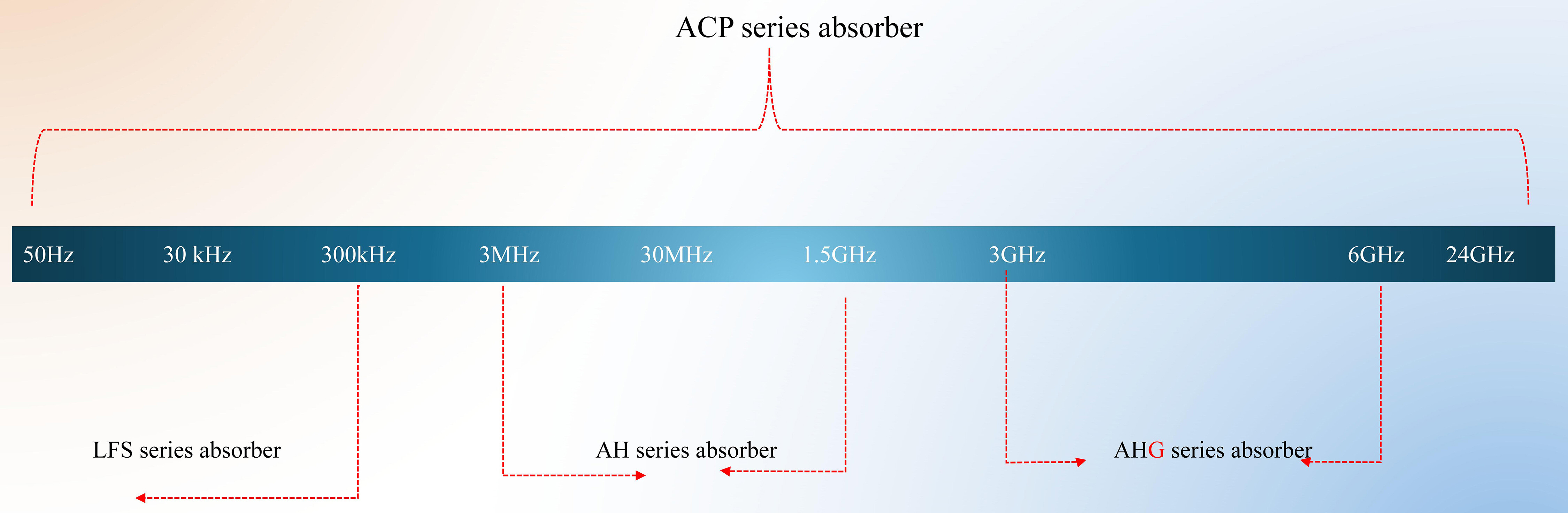 EMI absorber2