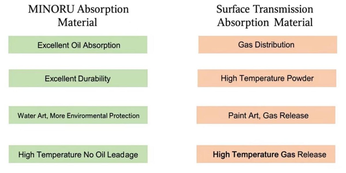 MINORU Automotive-Grade Absorber Materials