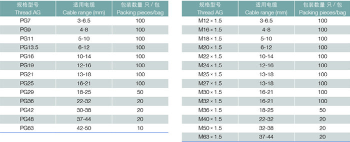 15.3内容 15.3内容