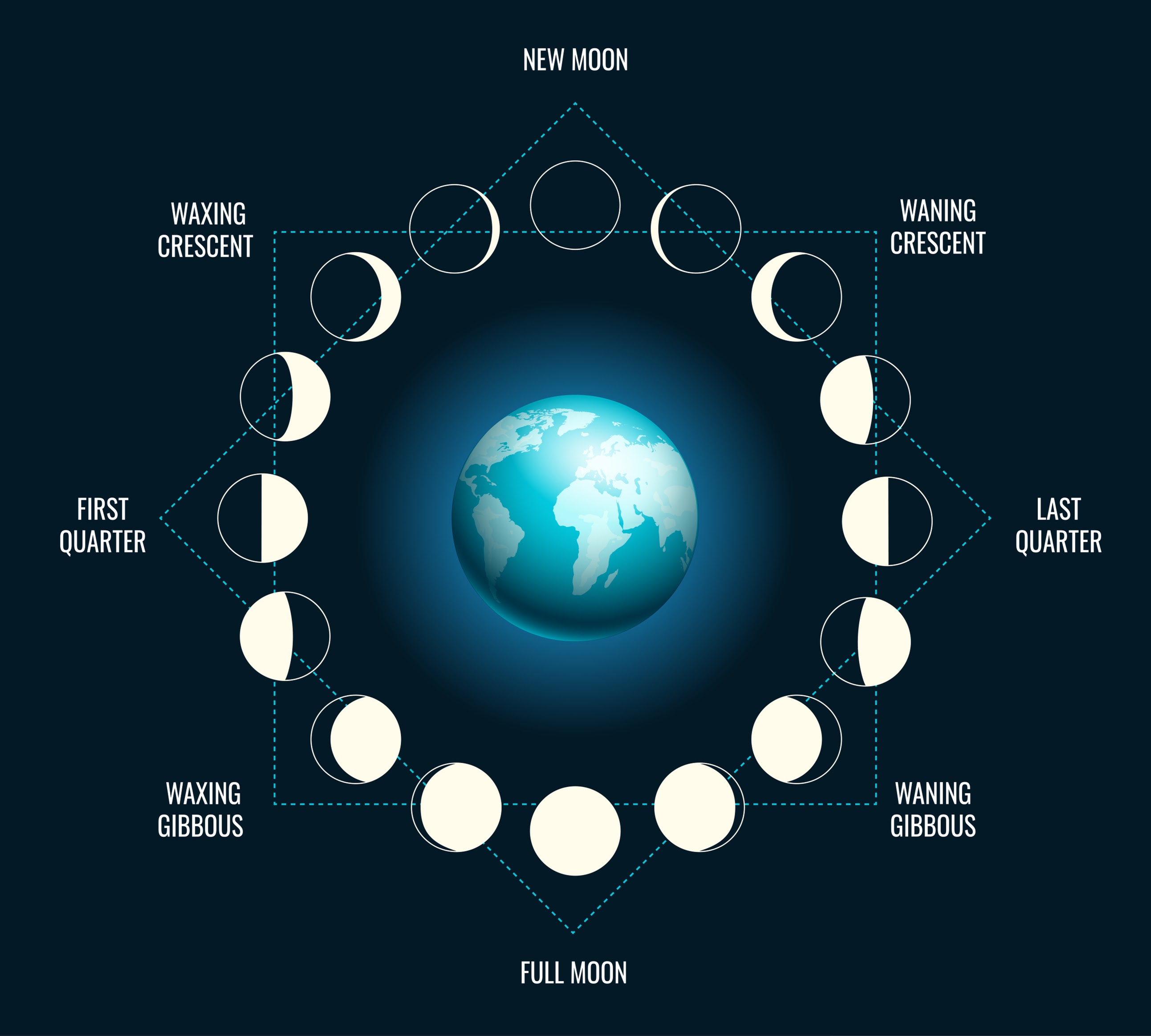 ¿Por qué cambia cada año la fecha del Año Nuevo chino?