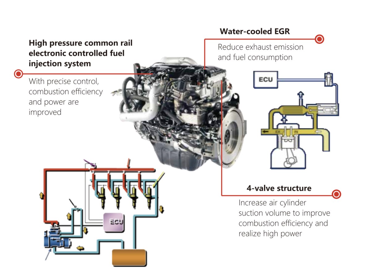 Brand New Sany Sy135C Excavator