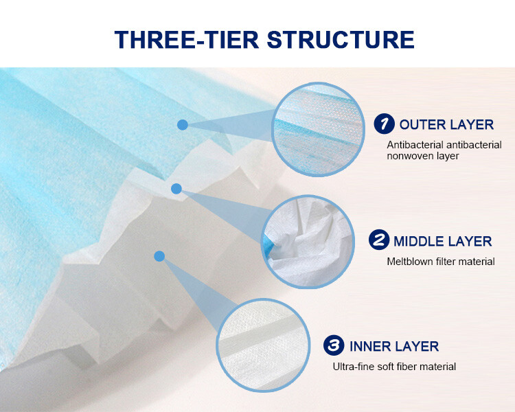 three-tier