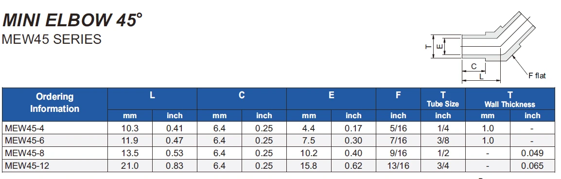 1770287106877981522127728640