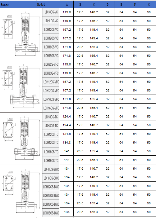 LDH pneumatic size LDH pneumatic size