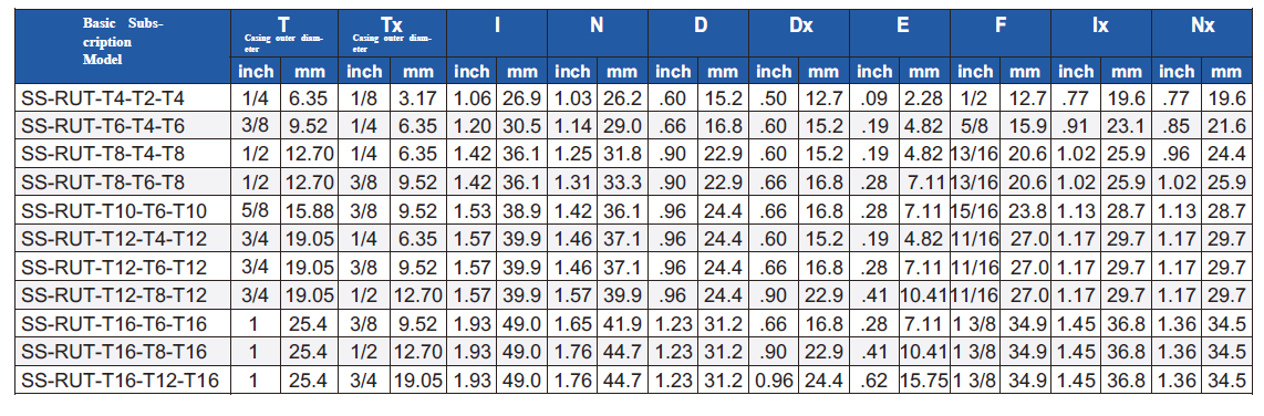 SS-RUT DIMENSION SS-RUT DIMENSION