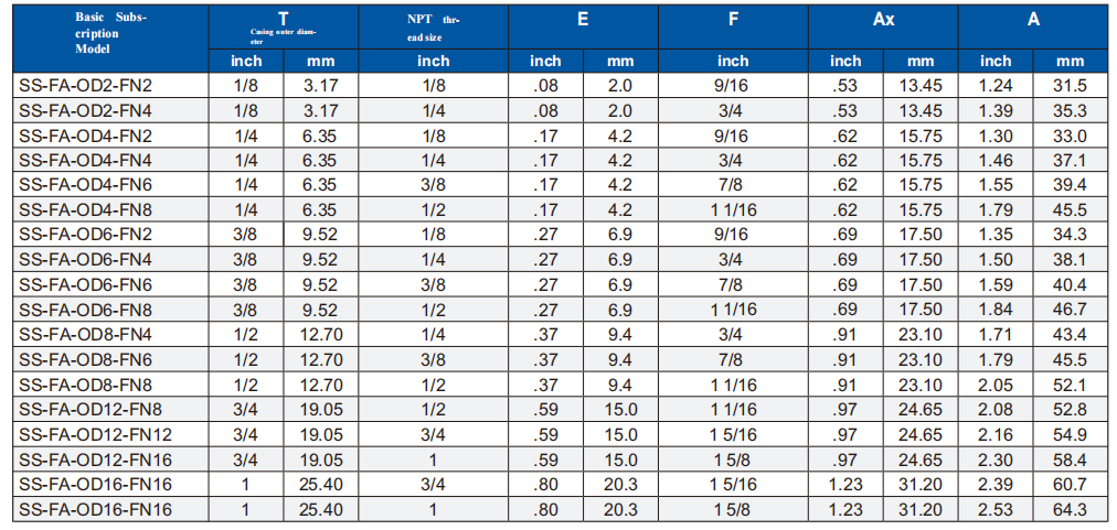 C N Adapter dimension(inch)