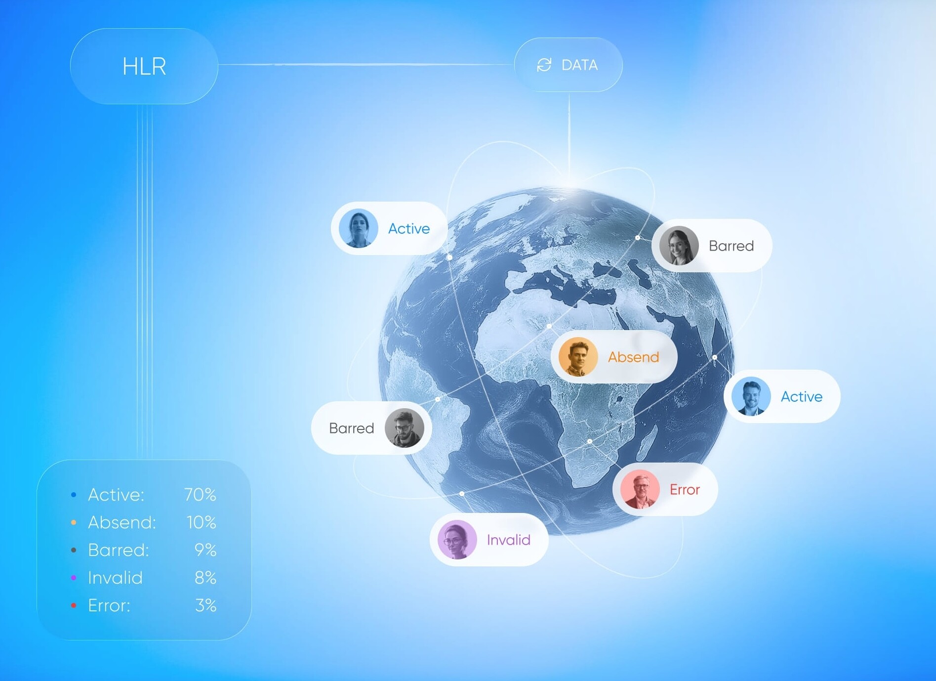 what-is-number-verifier-and-why-its-more-than-just-an-hlr-lookup_img-1
