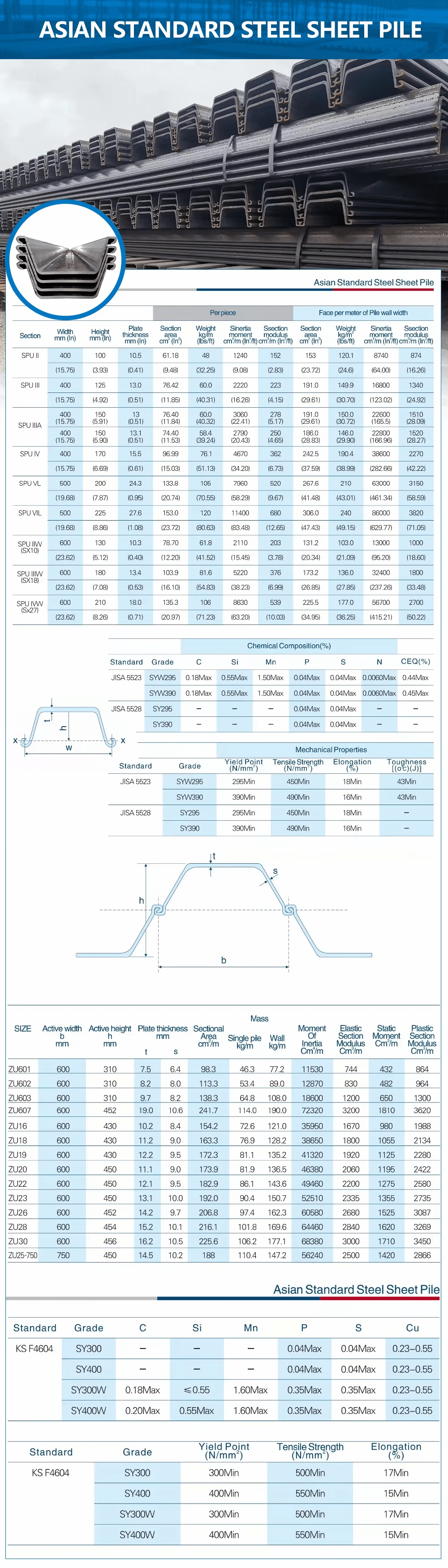 Steel sheet pile (5) Steel sheet pile (5)
