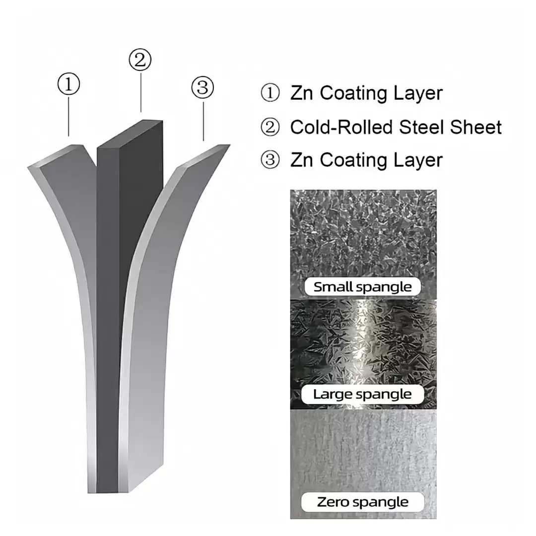 product surface product surface