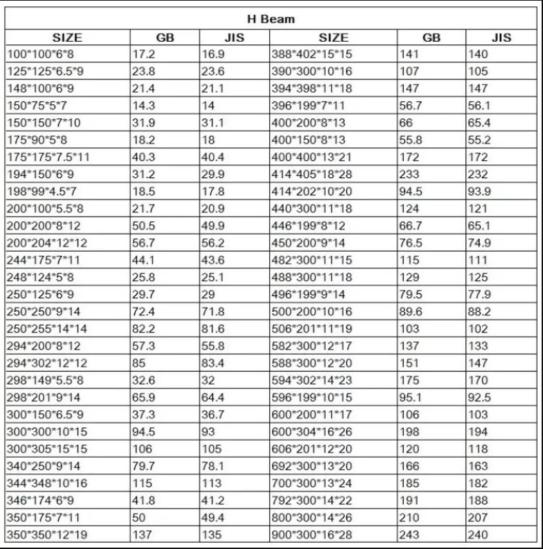 MS Q235B S235JR S275J0 S275J2 S355J0 S355J2 S460 Universal Beam Hot Rolled H Beam European Standard Carbon Steel I Beam