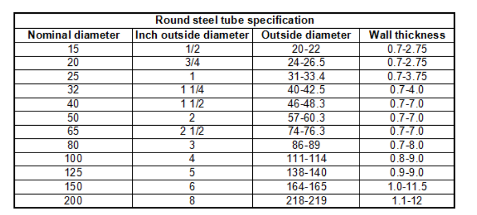 48mm  60mm  40mm Galvanized Round Scaffold Steel Pipe 3.2mm Diameter 6m Length ERW GI Tube