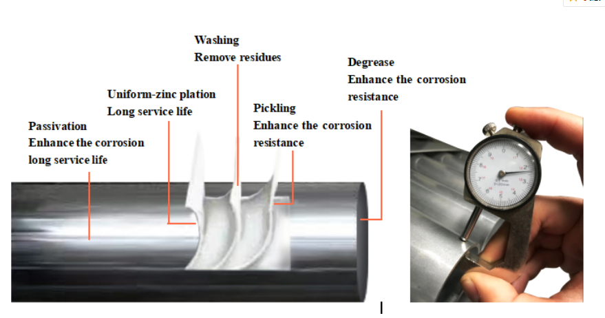 48mm  60mm  40mm Galvanized Round Scaffold Steel Pipe 3.2mm Diameter 6m Length ERW GI Tube