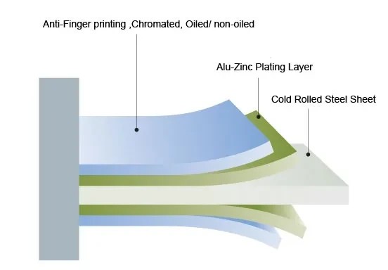 Az150g Aluzinc Steel Coil Galvalume Aluzinc ASTM A792 Standard