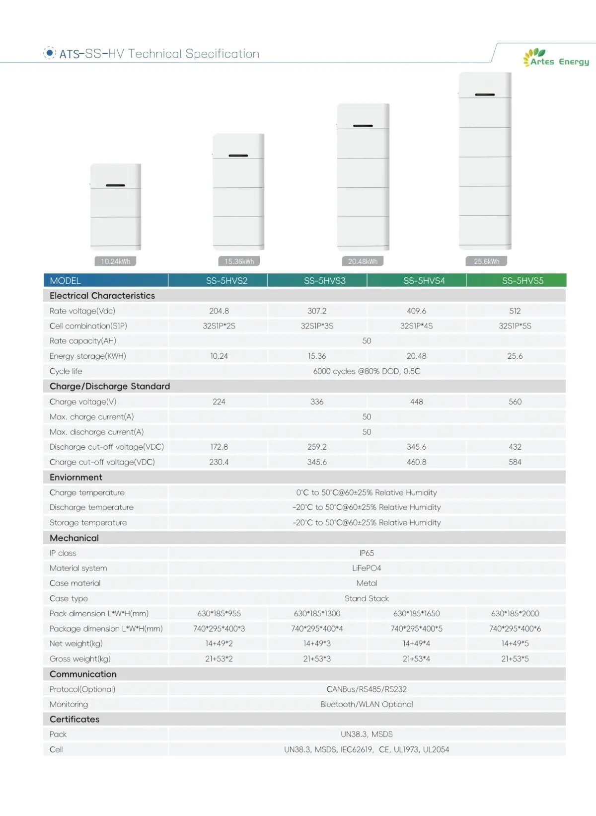 ATS HV Stack Battery4 ATS HV Stack Battery4