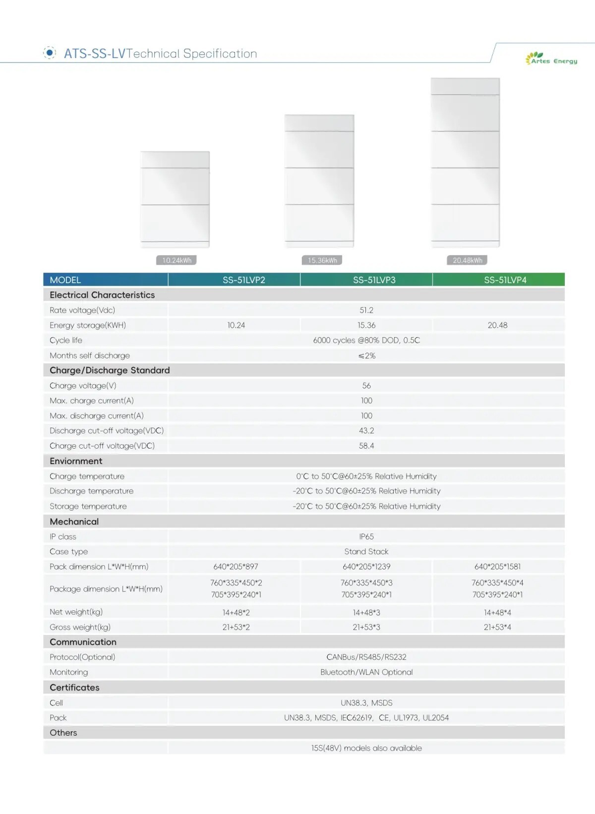 ATS LV Stack Battery 3 ATS LV Stack Battery 3