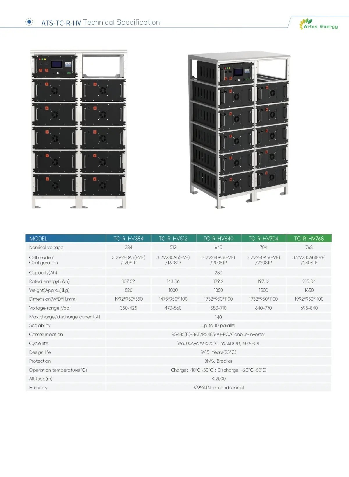 ATS Rack Mount Battery 7 ATS Rack Mount Battery 7