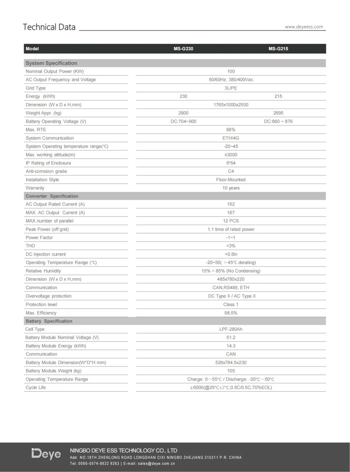 High Voltage Series (HV) MS-G230 215 3 High Voltage Series (HV) MS-G230 215 3