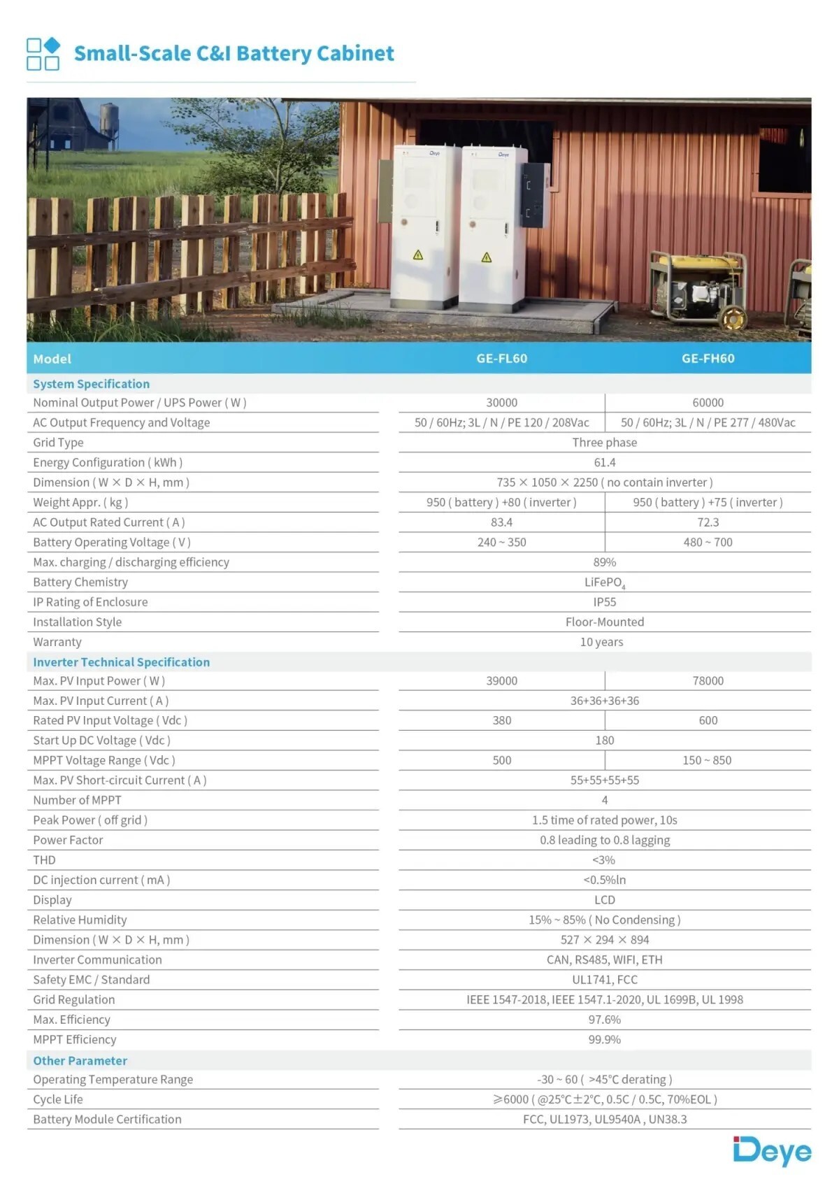 High Voltage Series (HV) GE-FH60 GE-FL60 3 High Voltage Series (HV) GE-FH60 GE-FL60 3