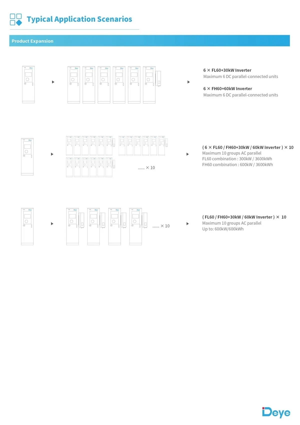 High Voltage Series (HV) GE-FH60 GE-FL60 4 High Voltage Series (HV) GE-FH60 GE-FL60 4