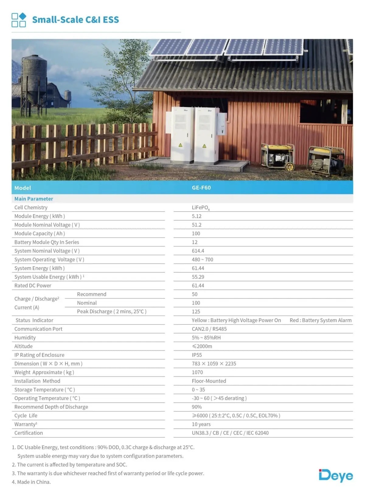 High Voltage Series (HV) GE-F120-2H2 3 High Voltage Series (HV) GE-F120-2H2 3