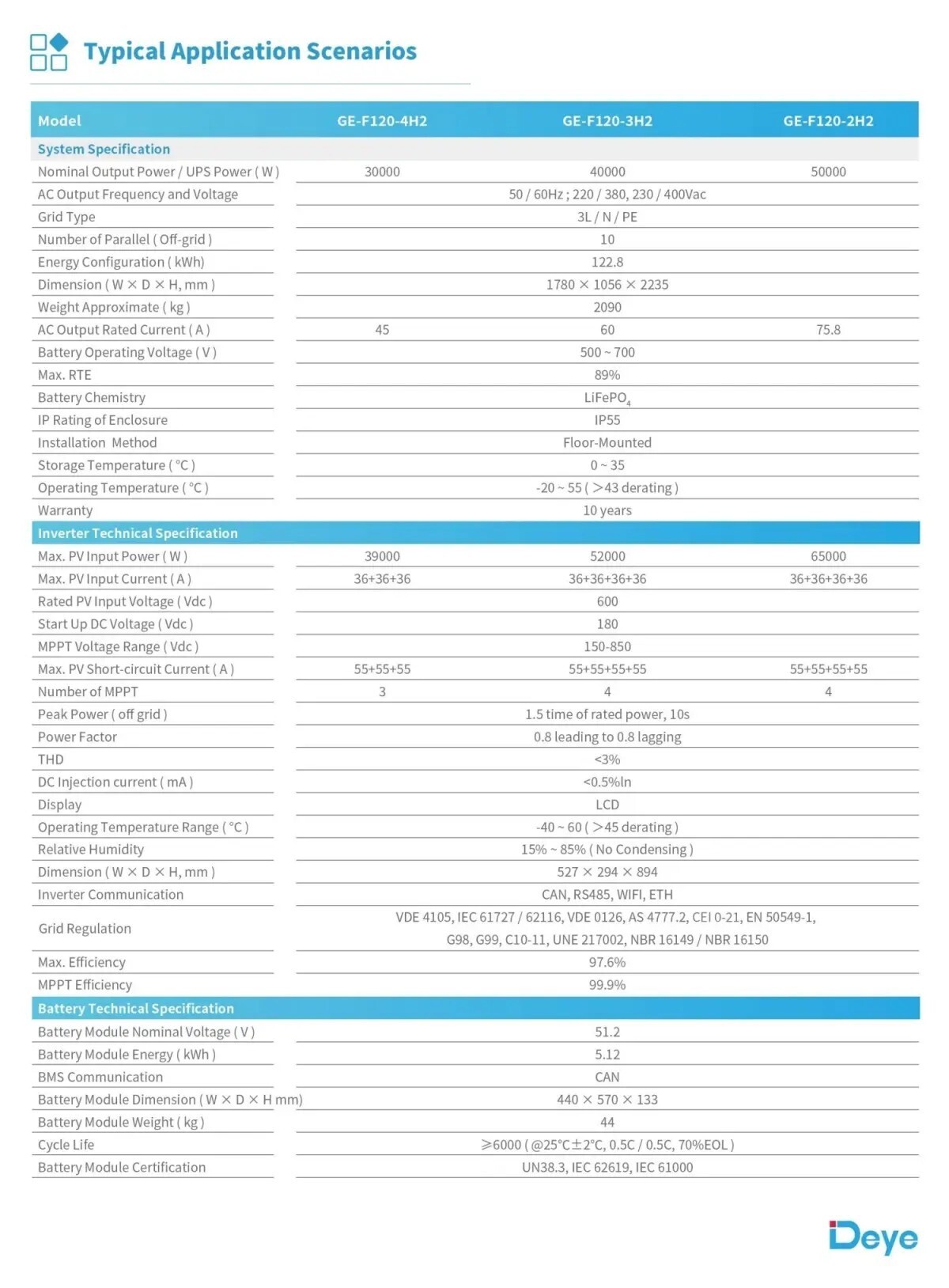 High Voltage Series (HV) GE-F120-2H2 5 High Voltage Series (HV) GE-F120-2H2 5