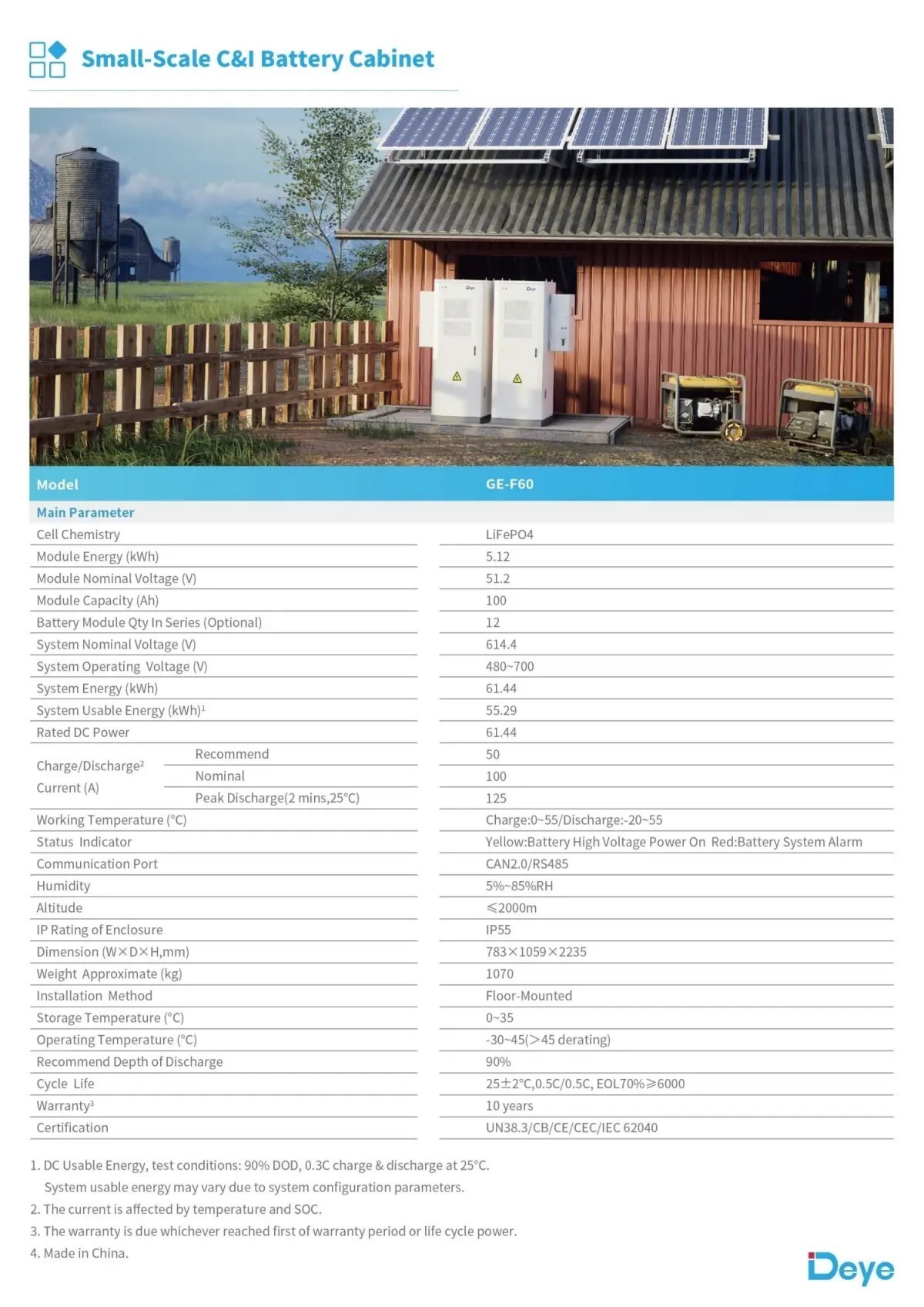 High Voltage Series (HV) GE-F60 3 High Voltage Series (HV) GE-F60 3