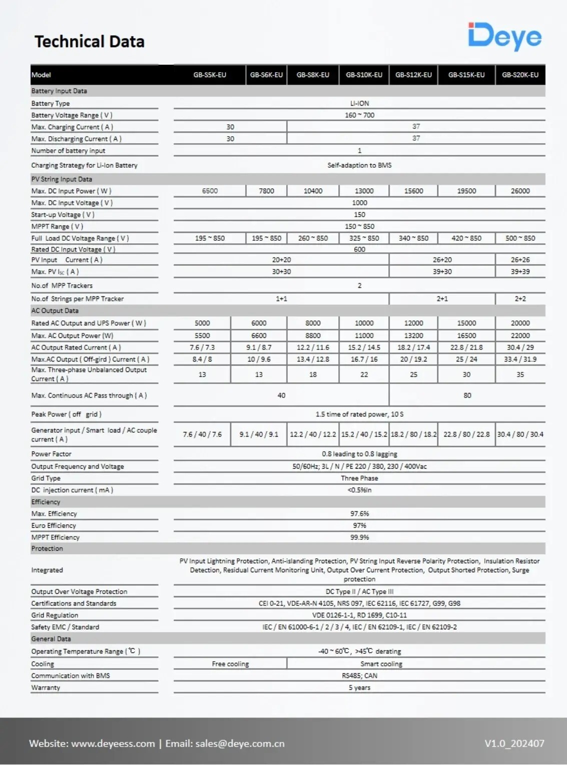 High Voltage Series (HV) GB-SL 3 High Voltage Series (HV) GB-SL 3