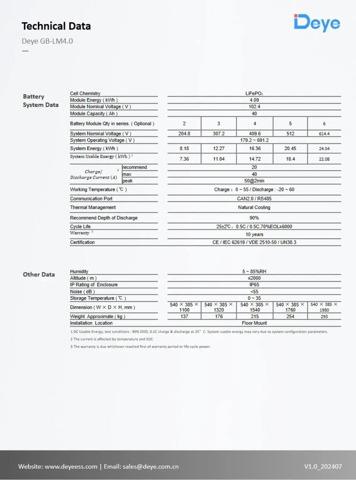 High Voltage Series (HV) GB-SL 4 High Voltage Series (HV) GB-SL 4