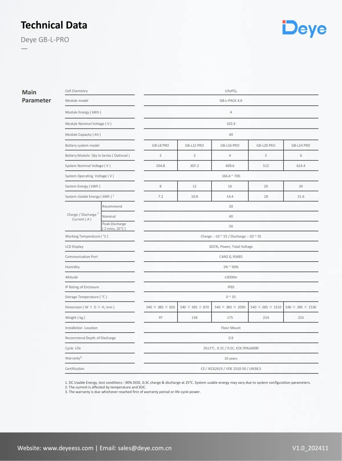 High Voltage Series (HV) GB-L PRO 3 High Voltage Series (HV) GB-L PRO 3