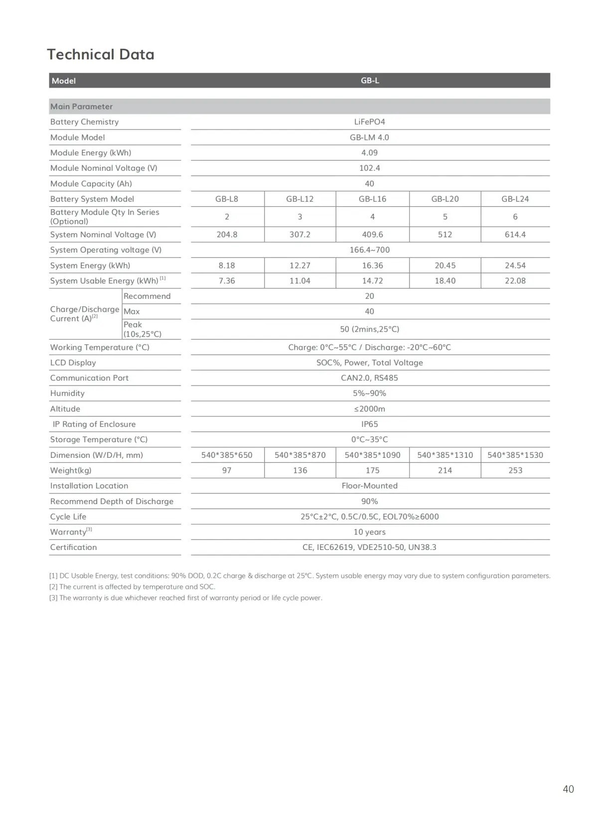 High Voltage Series (HV) gb-l 3
